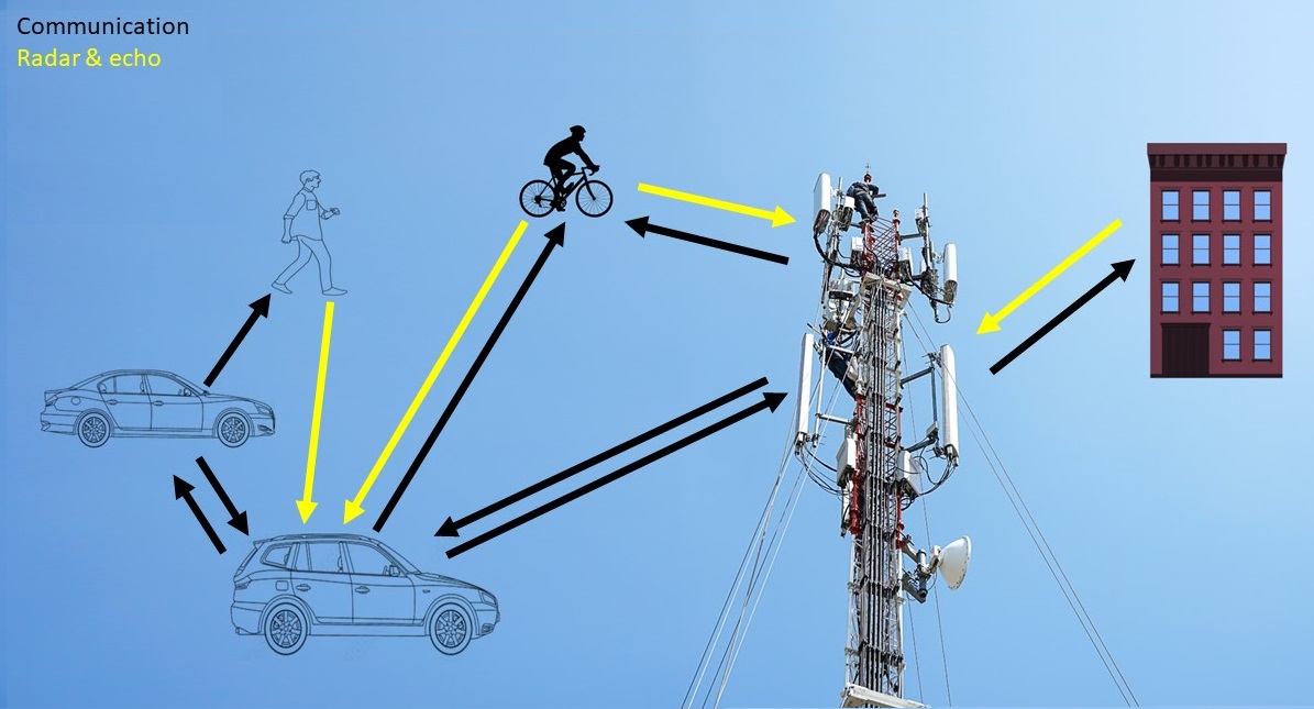Focusing on Interference Challenges: New Technology Enhances 5G TDD Uplink Measurement and Paves the Way for 6G Signal Management Trends