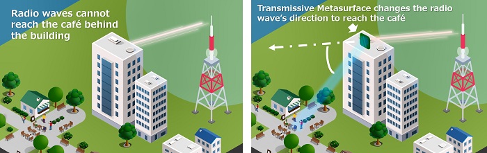 ransmissive Metasurface Technology Redirects Wireless Signals for Improved 5G & 6G Performance(图1)